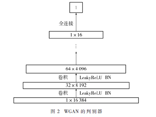 基于生成对抗网络合成噪声的语音增强方法研究