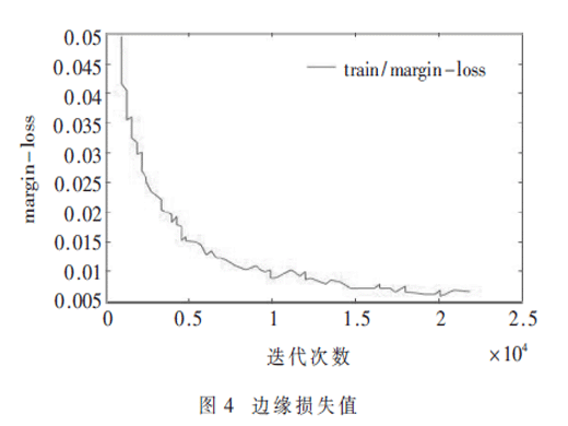 基于改进CapsNet的色素性皮肤病识别的研究