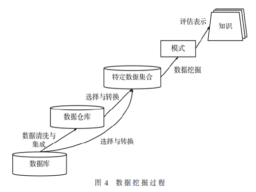 基于关联规则的网络异常检测系统设计与实现