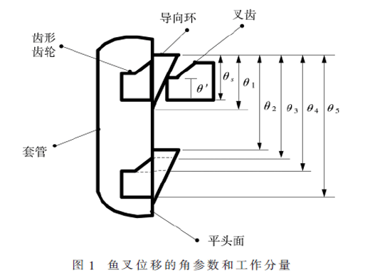 基于鱼叉式换档同步器的纯电动汽车动态分析