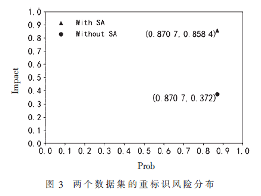 基于信息熵的数据集重标识风险评估方法