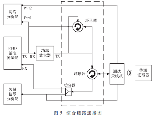 一种满足RFID-OTA测试系统测试的射频开关箱设计