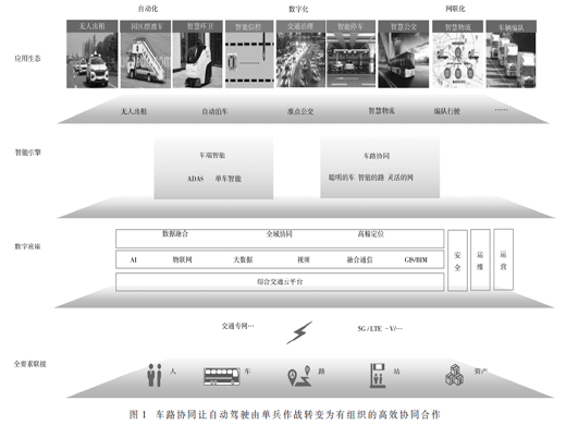 5G下边云协同的V2X技术方案与研究