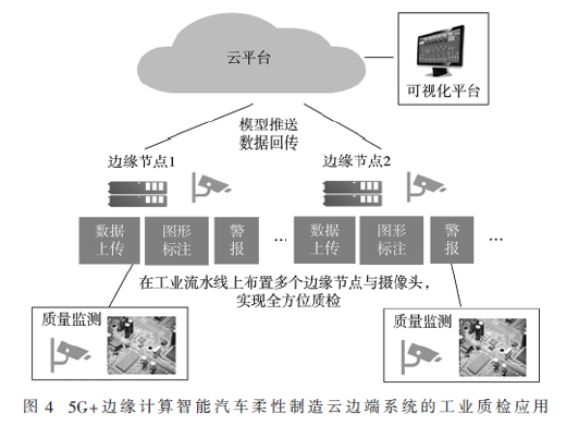 5G+边缘计算在智能汽车柔性制造中的应用