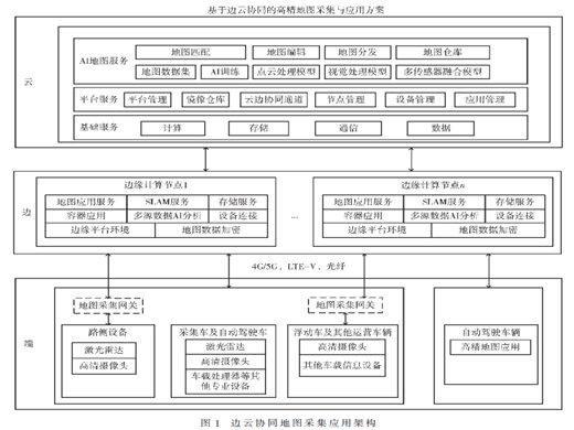 基于5G边云协同的高精地图采集与应用研究