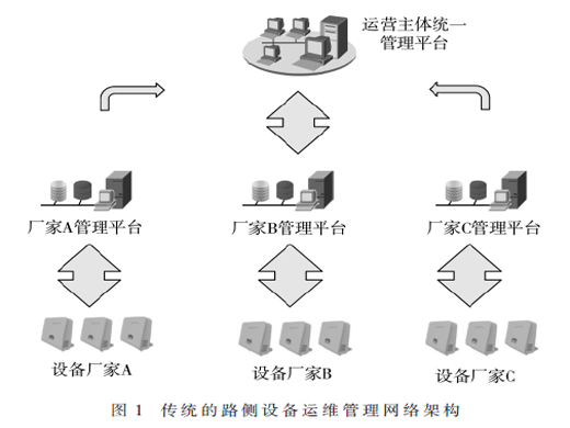 面向车路协同路侧设备运维管理平台研究