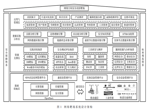 从人才培养体系建设谈实践型网络空间安全人才培养