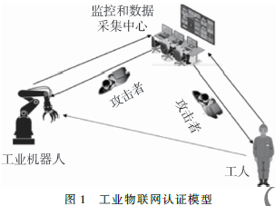 一种支持工业物联网故障检测的混合互认证方案