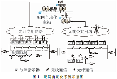 电力物联网信息安全防护技术研究