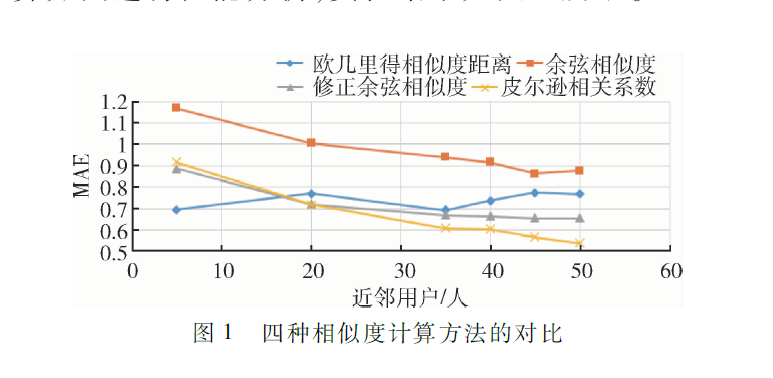 融合惩罚因子和时间权重的协同过滤推荐算法
