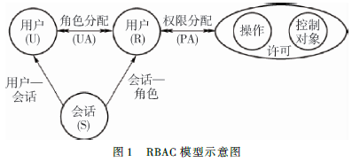 软件定义边界安全模型在电网企业系统中的应用