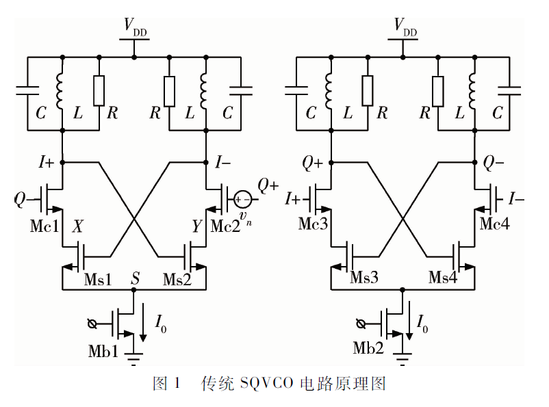 一种低相位噪声的正交电感电容压控振荡器的设计
