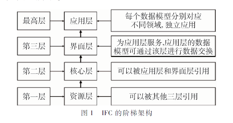 基于BIM与GIS数据融合的智慧地铁运维系统研究