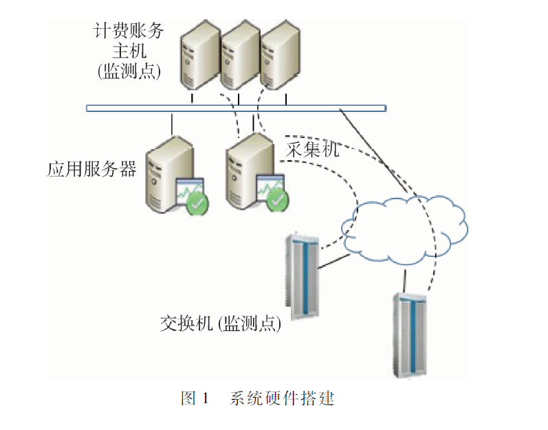 基于AWK和Shell的计费账务内控监测系统设计