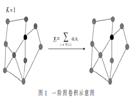 基于图卷积网格自编码器的网格参数化