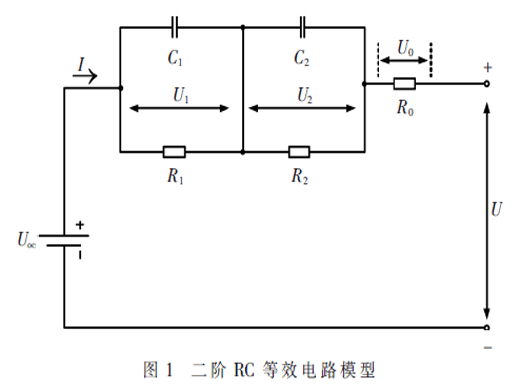 一种基于UKF的SOC估算方法