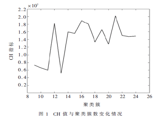 基于云平台的压砖设备健康状态分析方法设计