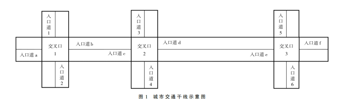 干线动态协调控制的深度Q网络方法