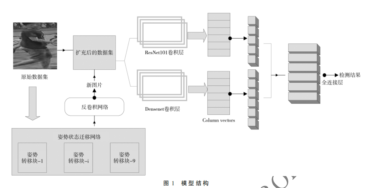 基于双流卷积神经网络和生成式对抗网络的行人重识别算法