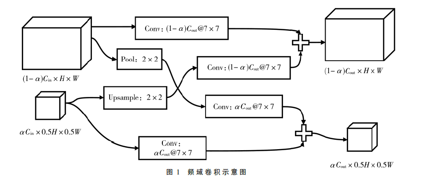 基于频域注意力时空卷积网络的步态识别方法