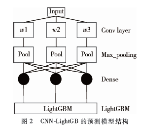 基于CNN-LightGBM模型的高速公路交通量预测