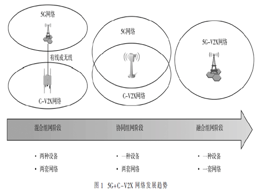 5G基站型路侧设备技术方案与应用研究