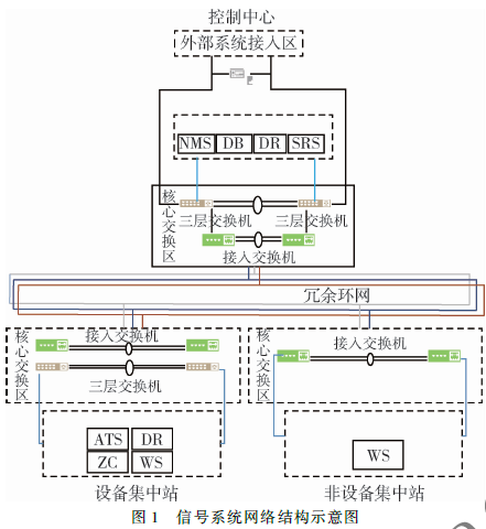 等保2.0时代城市轨道交通信号系统网络安全防护新思路