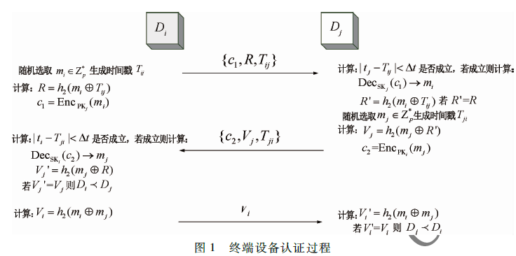 基于IBE策略的物联网终端设备间的身份认证方案