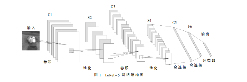 基于改进LeNet-5的形状类似物体识别方法