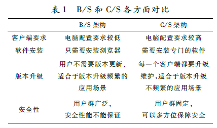 基于C/S架构的机场地理信息系统的设计与实现