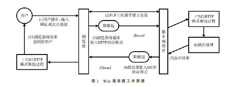 基于TrackRay的渗透测试平台设计