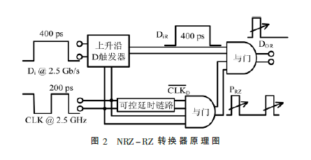 一种高速大电流的PAM4光发射机设计