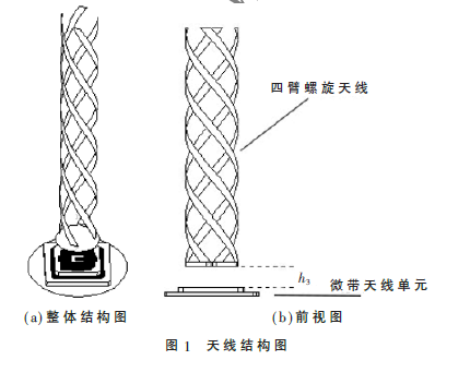 应用于卫星导航系统的多频圆极化天线