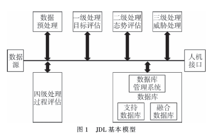 一种面向软件定义网络的安全态势感知方法