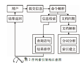 基于属性加密的计算机数据库安全检测工具的设计与运用