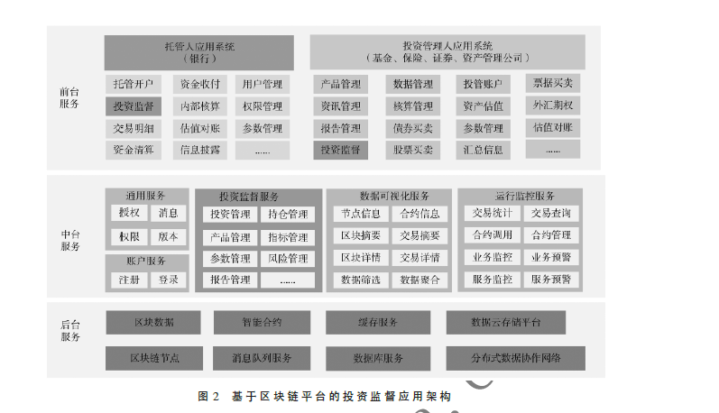 基于区块链技术底层的银行投资监督系统架构研究与实现