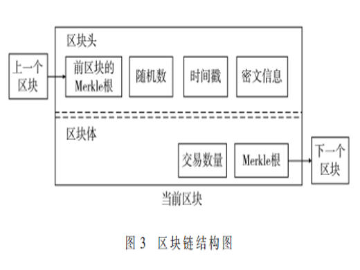 基于区块链的物流价值链数据安全共享技术
