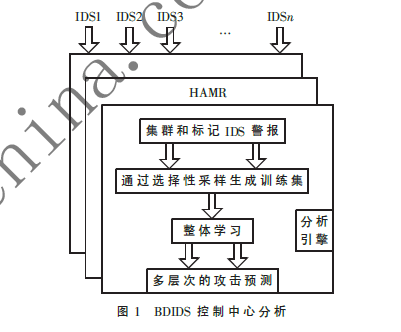 大型分布式入侵检测系统