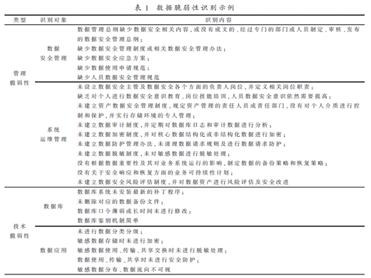 基于信息安全管理体系的技术脆弱性管理探讨