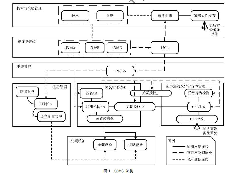 基于LTE-V2X技术的PKI系统架构探讨