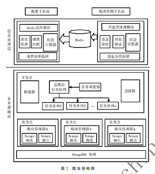 安全类文章的多文本分类系统的设计与实现