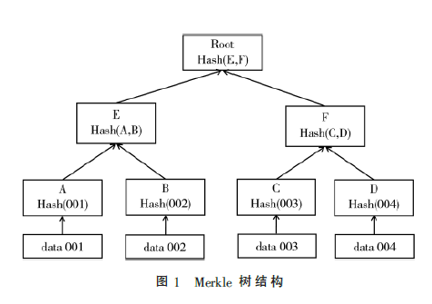 基于联盟区块链的中国福利彩票系统设计