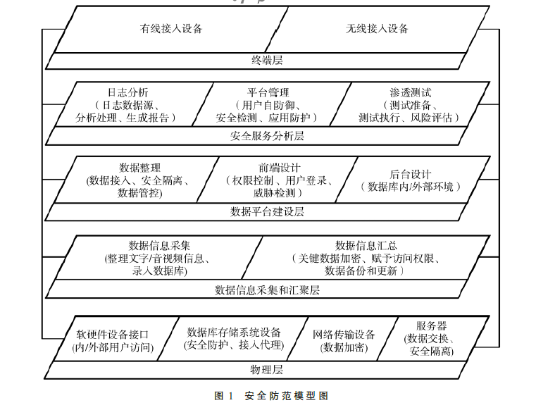 大数据驱动下的满语抢救式数据平台的安全防范研究