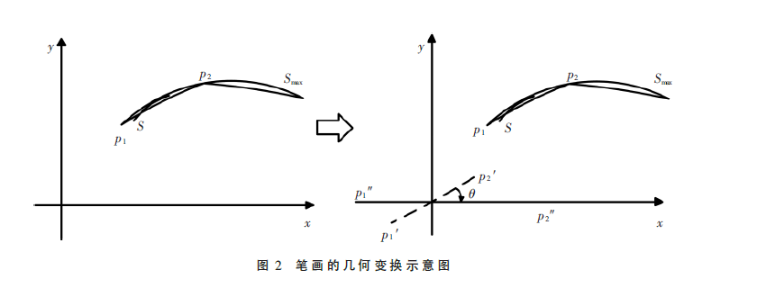 基于几何变换的草图重叠笔画的判断和拟合方法