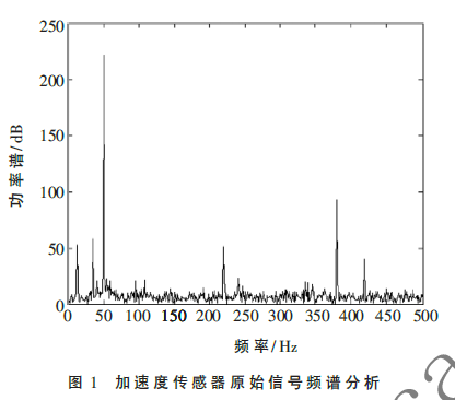 数字滤波器级联设计及仿真