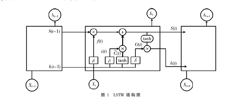基于LSTM的湿法烟气脱硫浆液pH值建模