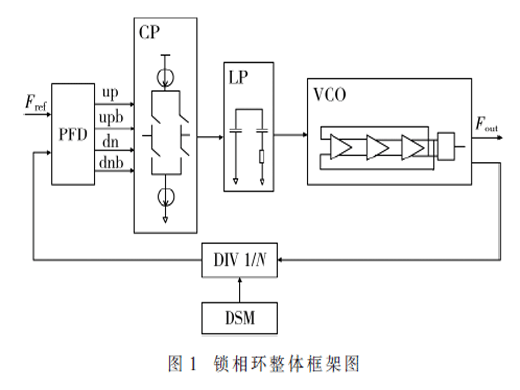 一种新型的采用电流转向电荷泵的快速锁定小数分频锁相环