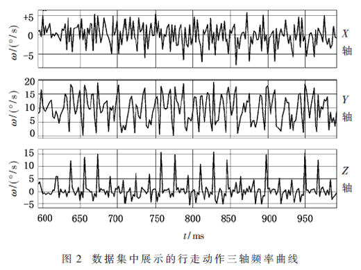 基于生命体征监测与室内定位技术的消防员协助系统