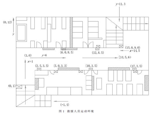 NLOS环境下基于WSN的救援人员定位系统研究