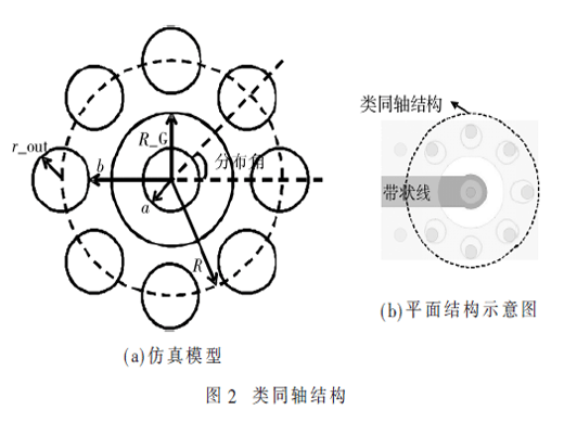 DC-40 GHz通用化BGA封装的射频微系统测试技术研究